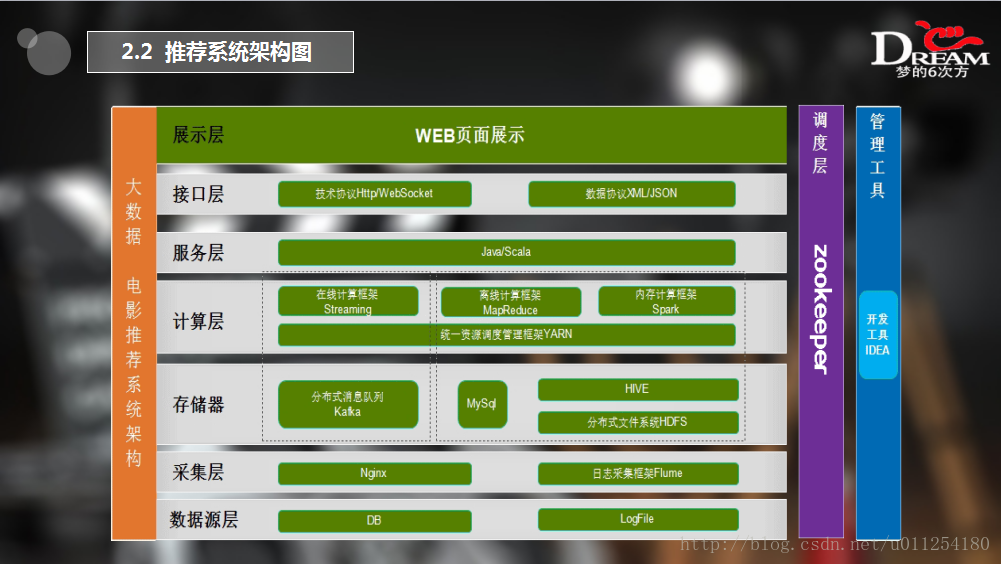新建没有excel怎么办_新建没有word文档怎么办_新建maven没有web.xml