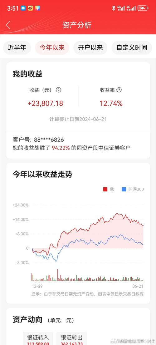 炒股高手的年收益率标准是多少?