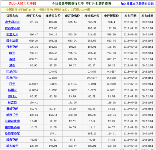 银行交易中一手外汇的理想投资金额是多少？