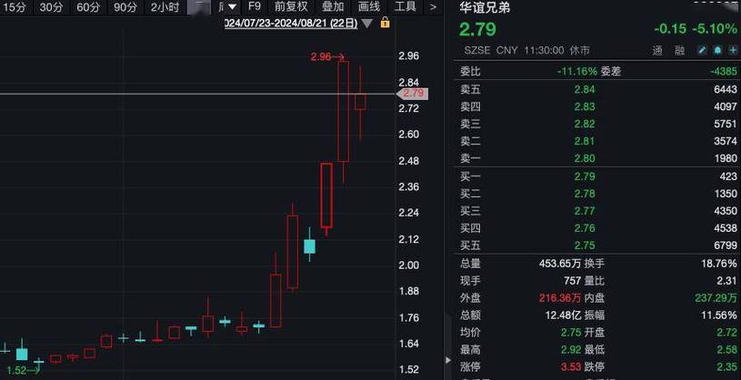 如何在股市微涨中获得可观收益？