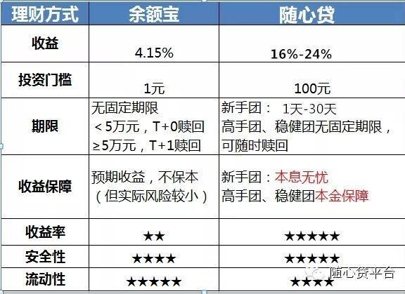 随心贷额度的利率是如何确定的？