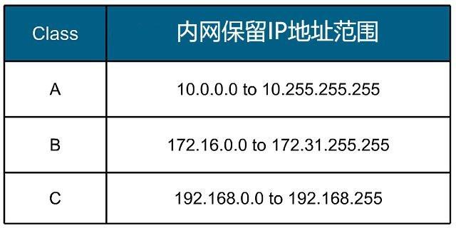 com网站是用什么做的_什么是需要防护的网站IP地址？