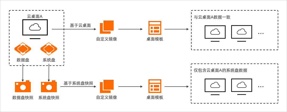 创建自定义镜像_使用自定义镜像创建算法