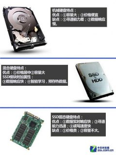 笔记本电脑硬盘分类-图2