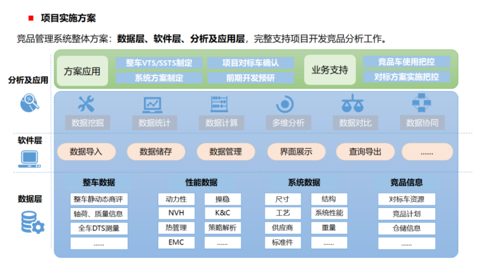 集中竞价方式是什么意思_集中控制系统竞品分析_集中竞价机制