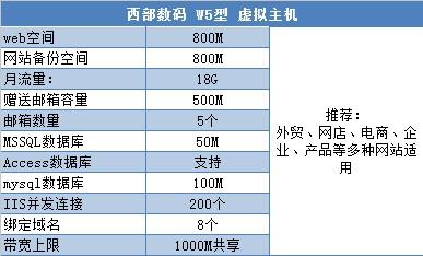 哪家国内虚拟主机提供商最值得信赖？