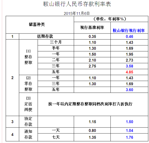 三年内5万贷款的合理利息额是多少？