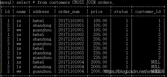 查询数据库有多少表 mysql_MDF额度有多少？