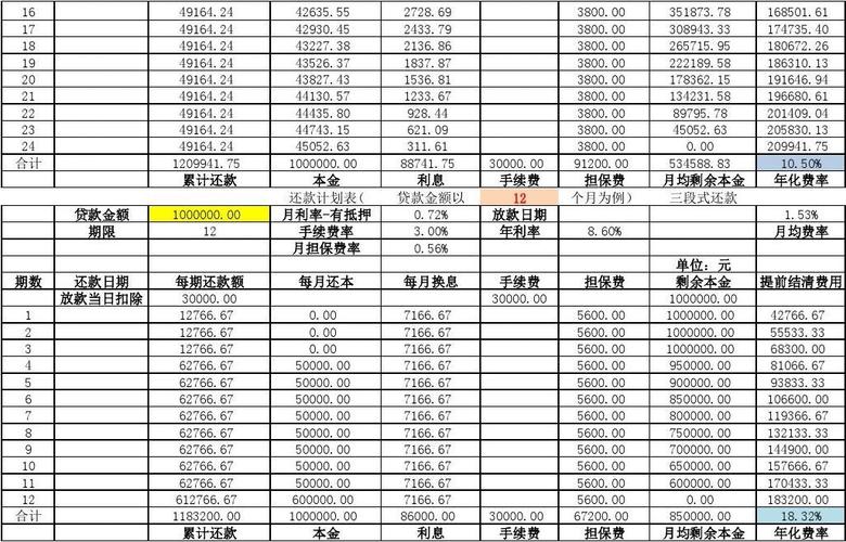 e号贷的利息费率是怎样的？