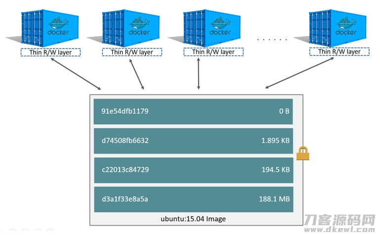 安装文件系统权限限制_安装文件系统找不到指定的文件_linux安装nfs文件系统