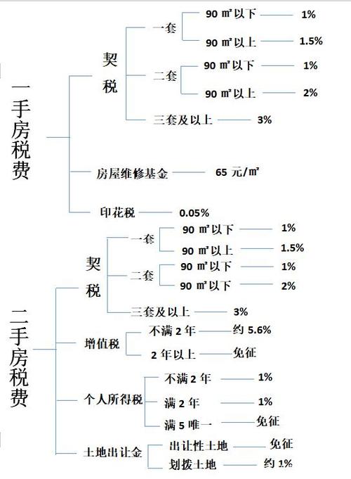 探索二手房市场，首付金额究竟几何？