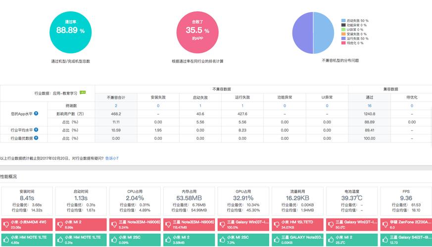 app测试模拟器 _交易软件APP测试