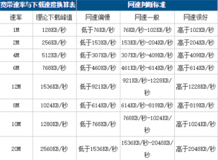 10000测试「10000测速官网」-图1