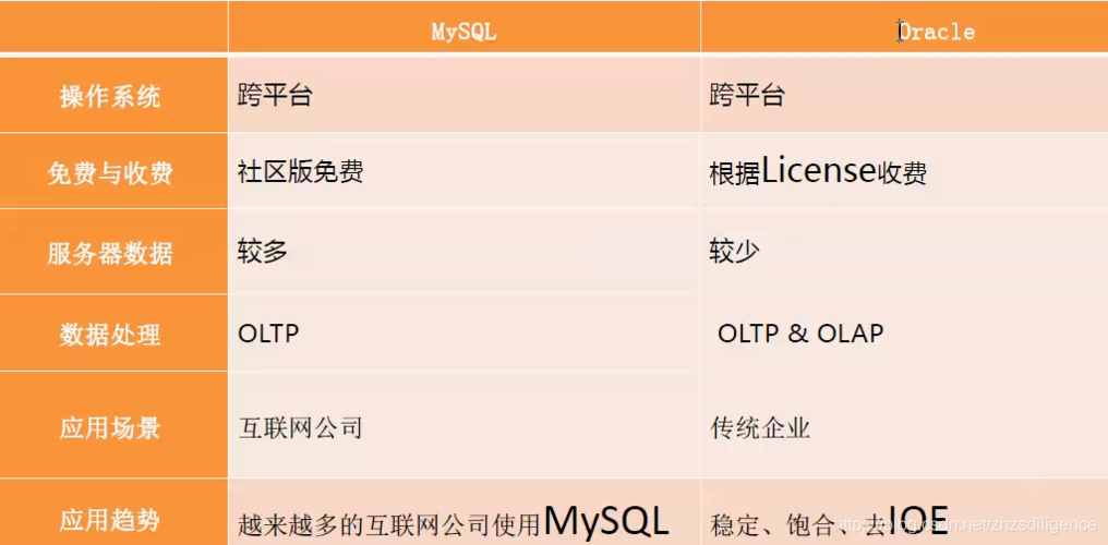 如何有效利用脚本对比MySQL数据库实例参数差异？