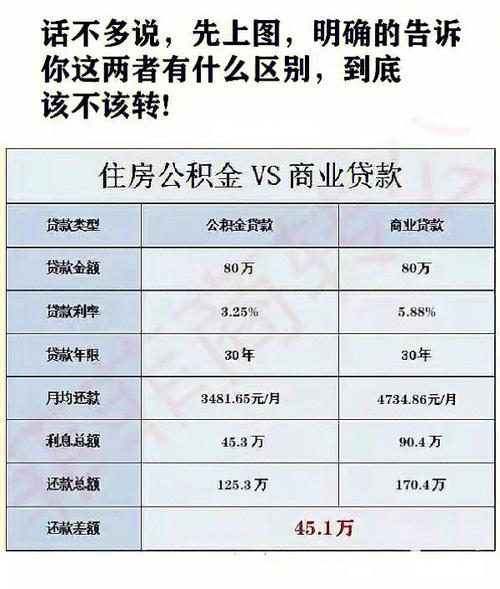 我能借到多少住房商业贷款？