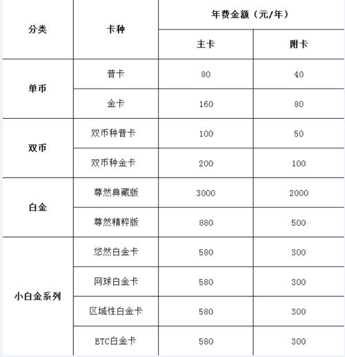 农行卡小额费用标准是什么？