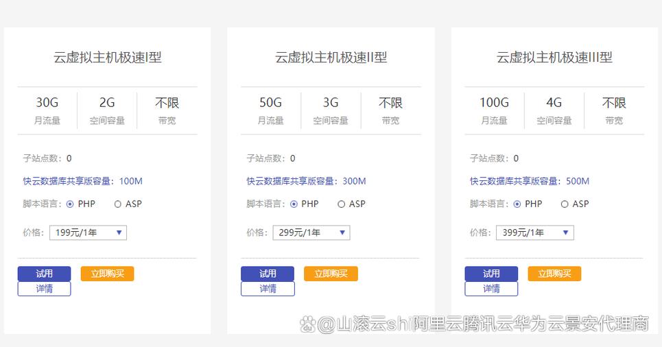 寻找最佳云虚拟主机提供商，哪里可以购买？