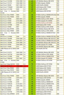 笔记本显卡哪种好一点-笔记本显卡类型哪种好-图2