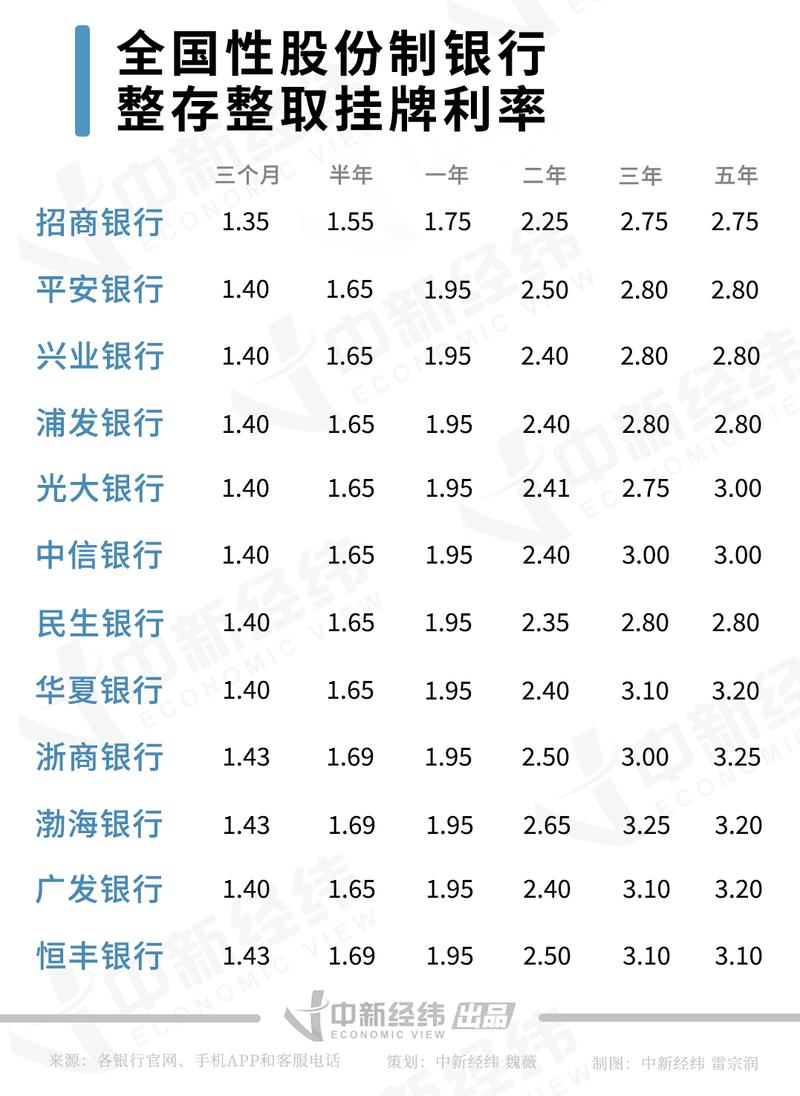 存款四百万三年后能获得多少利息收益？