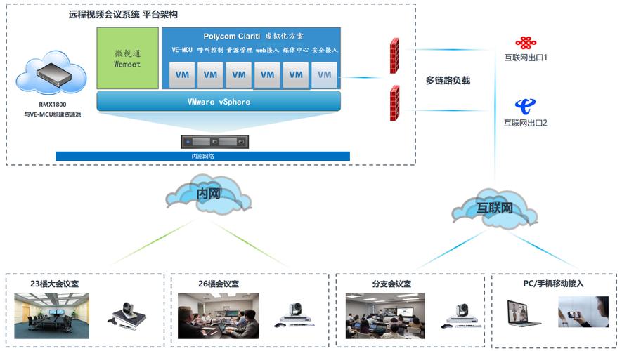 哪家网站建设公司能提供专业的管理专业会议终端服务？