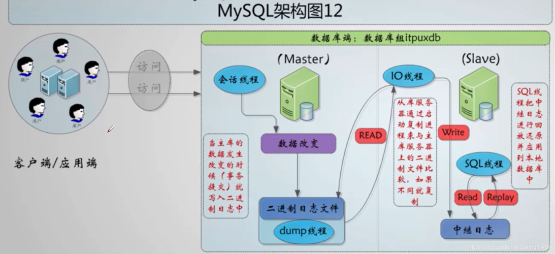 如何实现MySQL数据库表结构的复制操作？