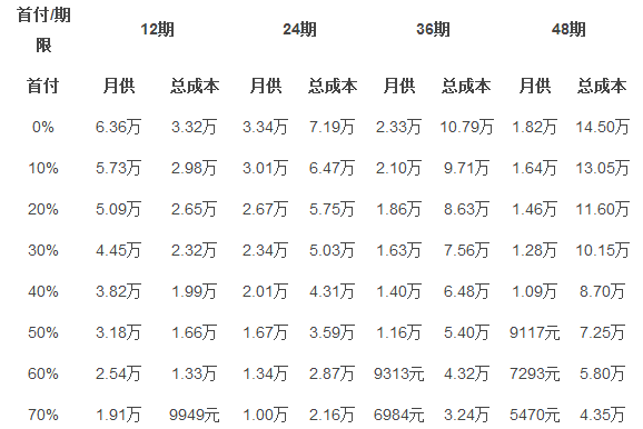 1分车贷利息是否构成高利贷？好车贷的1分利息实际金额是多少？