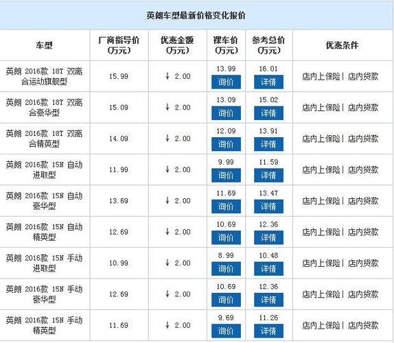 英朗贷款的手续费用是多少？