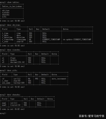 如何正确设置MySQL数据库的用户名？
