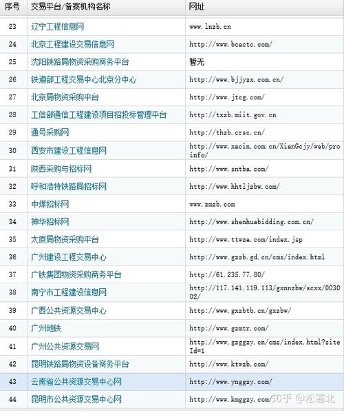 在选择网站空间时，哪个提供商能提供最佳的性能和可靠性？
