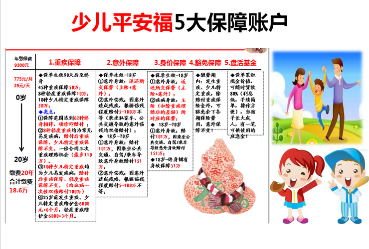 平安福保险产品提供多长时间的犹豫期？