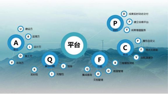 汇智云怎么样_智慧云乔良百度百科_智汇云bim乔良