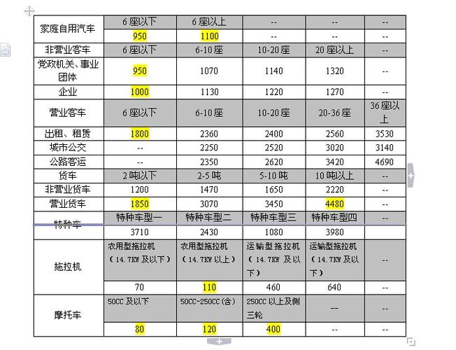 面包车强制保险费用是多少？