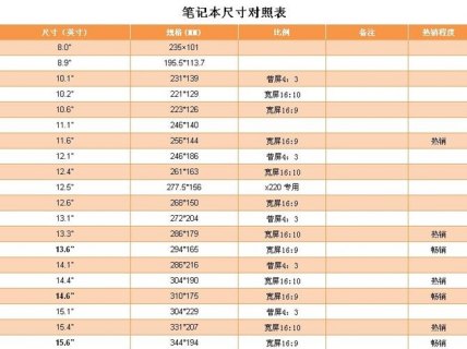 笔记本屏幕尺寸多少好_笔记本电脑屏幕多少尺寸好-图2