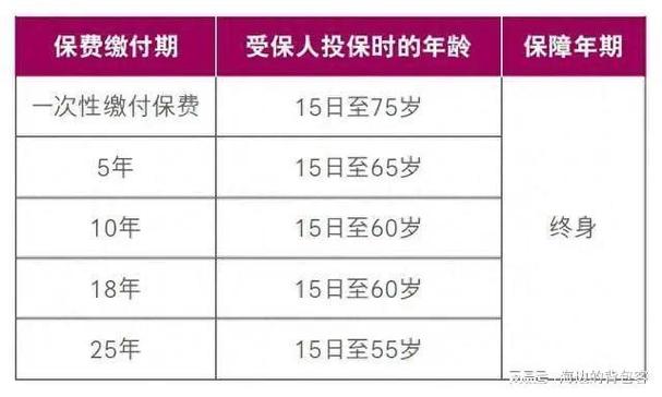 如何正确指定保险受益人数量，理解「保险受益人多少人」的指导原则？