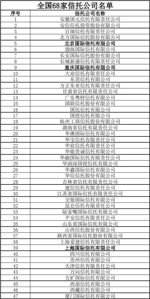 信托公司的贷款人数上限是多少？