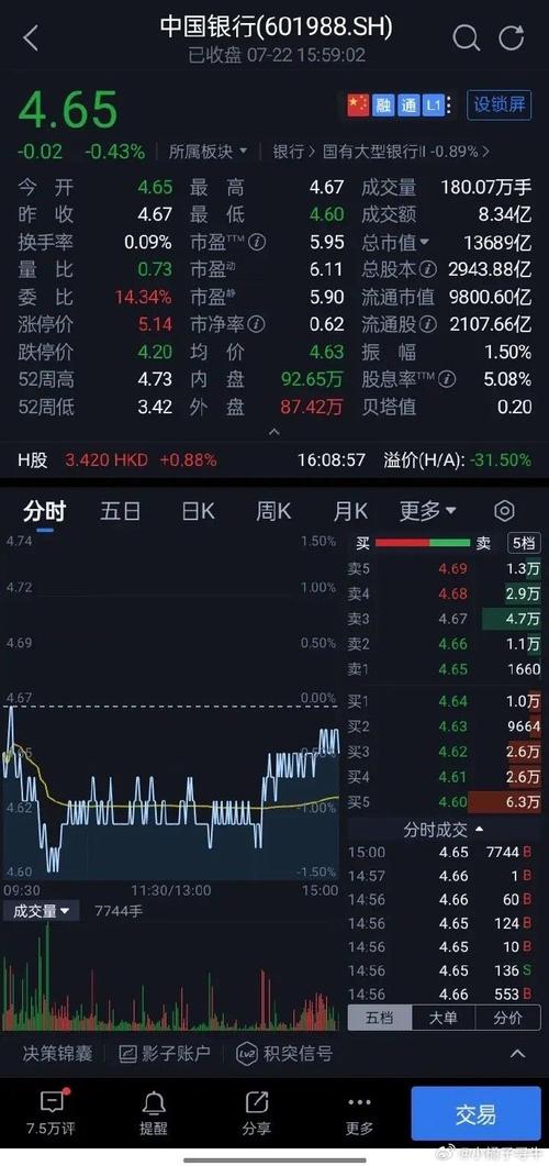 股票交易的最低资金门槛是多少？