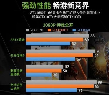 笔记本1660ti相当于什么显卡 笔记本1660t1650-图2