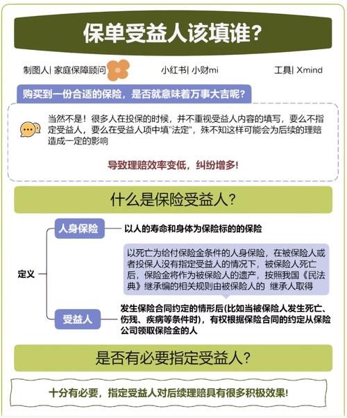 如何正确指定保险受益人数量，理解「保险受益人多少人」的指导原则？
