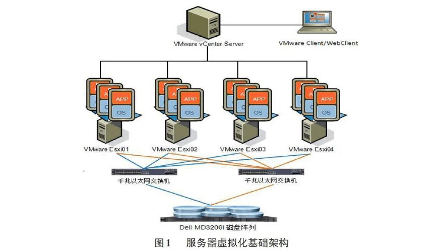 服务器的定义、作用及应用场景解析