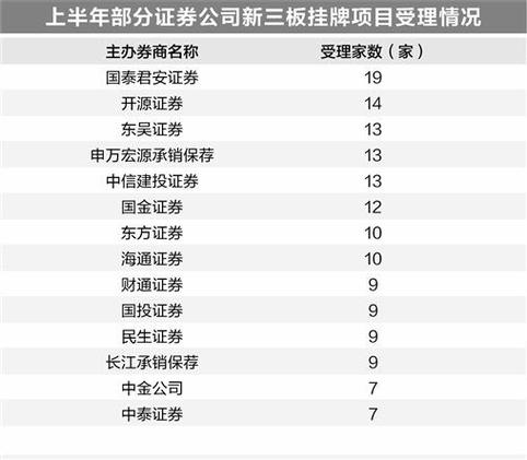 新三板投资入门，最少需要购买多少股才能开始交易？