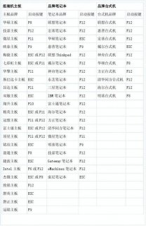 神舟笔记本开机启动项快捷键-图1