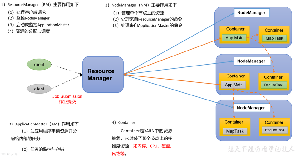 nodemanage_文章的主旨是什么？