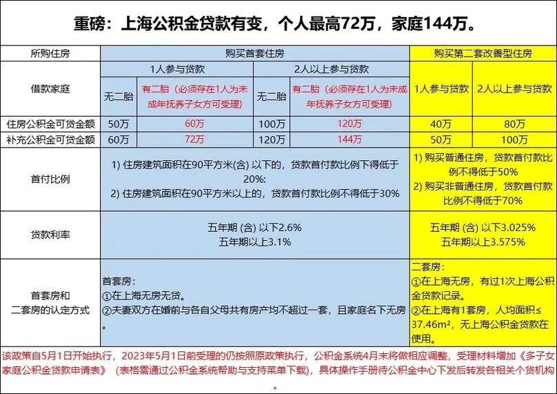 上海目前有多少家信贷公司？