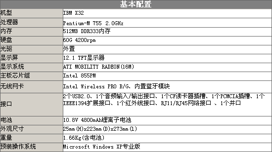 IBM笔记本电压_笔记本电压范围-图1