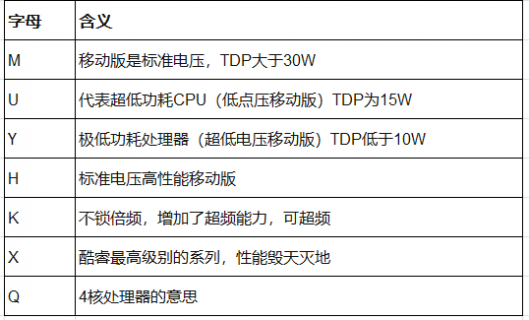 cpu标准电压是多少「cpu的电压一般是多少」-图1