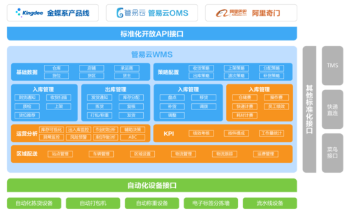 免费虚拟主机管理系统，如何确保性能与安全性？