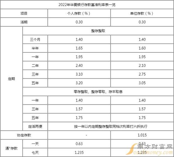 华夏万能险的利率是如何确定的？
