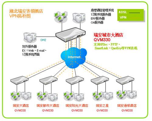 拨号网络客户端_IPsec VPN适用连接典型组网结构有哪些？