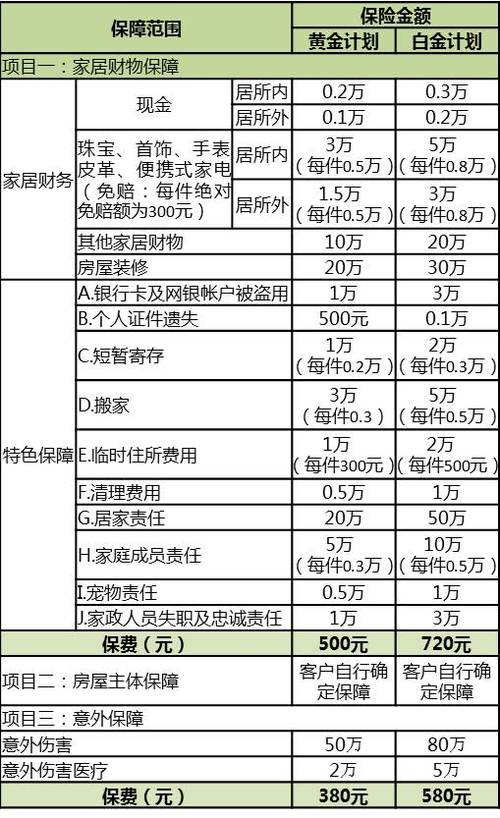 房屋保险费用究竟需要多少？