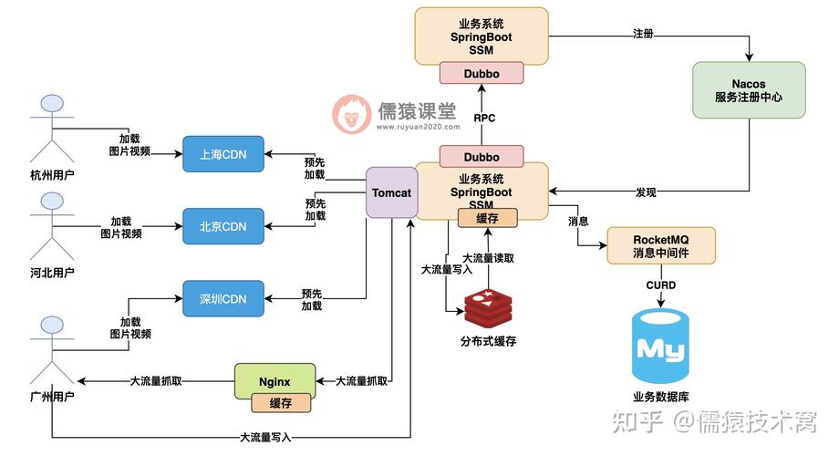 如何利用Nginx Lua进行CDN分发并监控其统计结果？